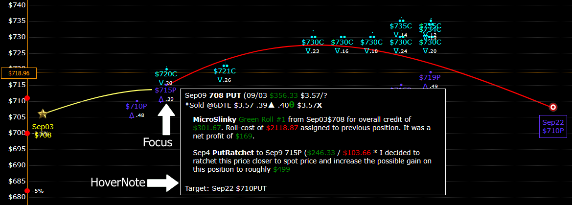 Rolling a short put